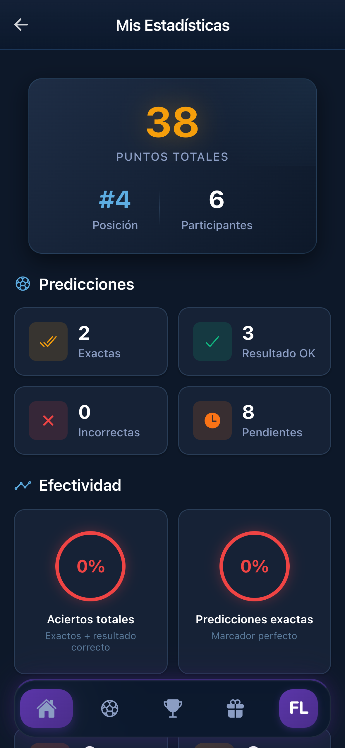 Estadisticas detalladas