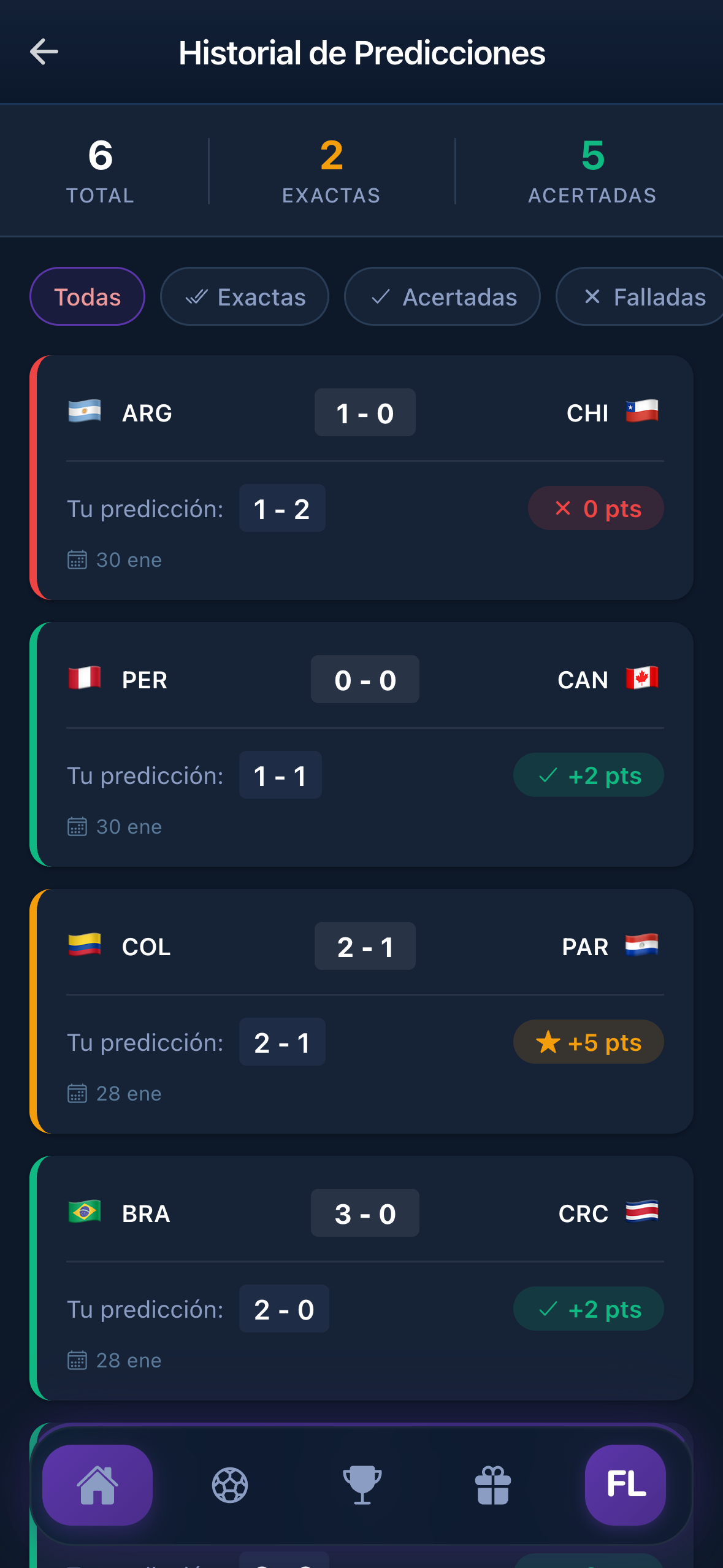 Historial de predicciones con puntos